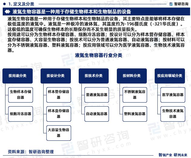 澳门威尼斯人官网智研咨询发布：2024年中国液氮生物容器行业市场深度分析报告(图3)