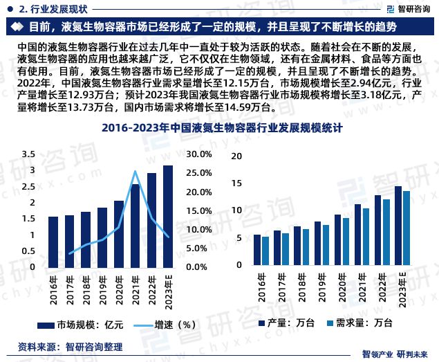 澳门威尼斯人官网智研咨询发布：2024年中国液氮生物容器行业市场深度分析报告(图4)