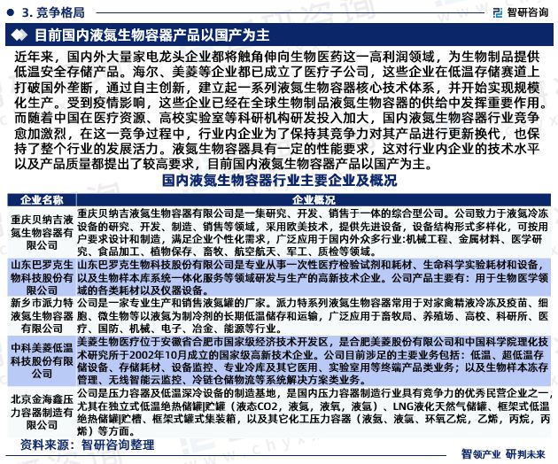 澳门威尼斯人官网智研咨询发布：2024年中国液氮生物容器行业市场深度分析报告(图5)