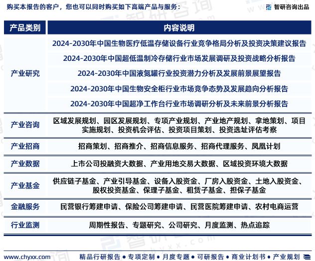 澳门威尼斯人官网智研咨询发布：2024年中国液氮生物容器行业市场深度分析报告(图7)