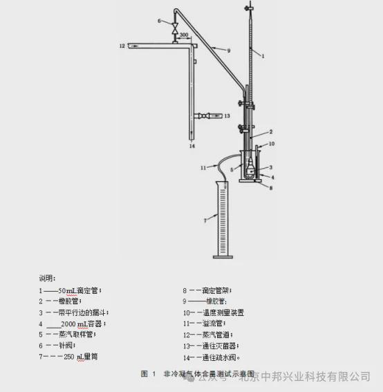 纯蒸汽质量检测三项值澳门威尼斯人官网详细测试步骤及计算公式(图4)