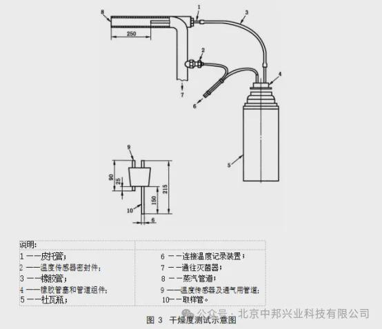 纯蒸汽质量检测三项值澳门威尼斯人官网详细测试步骤及计算公式(图7)