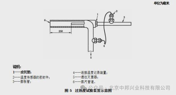 纯蒸汽质量检测三项值澳门威尼斯人官网详细测试步骤及计算公式(图10)