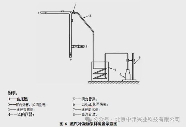 纯蒸汽质量检测三项值澳门威尼斯人官网详细测试步骤及计算公式(图11)