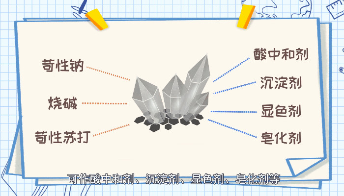 澳门威尼斯人官网氢氧化钠的化学式是什么(图1)