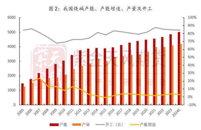 澳门威尼斯人官网研客专栏 激荡二十年烧碱牛熊复盘(图3)