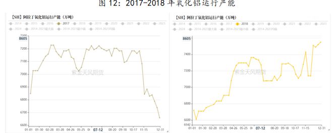 澳门威尼斯人官网研客专栏 激荡二十年烧碱牛熊复盘(图13)