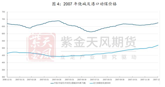 澳门威尼斯人官网研客专栏 激荡二十年烧碱牛熊复盘(图5)