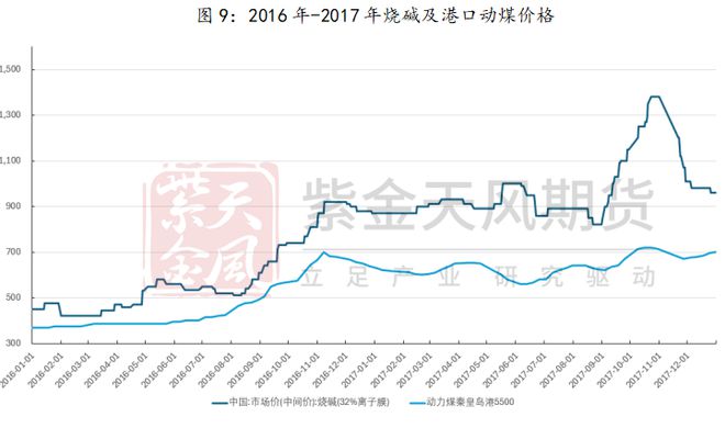 澳门威尼斯人官网研客专栏 激荡二十年烧碱牛熊复盘(图10)