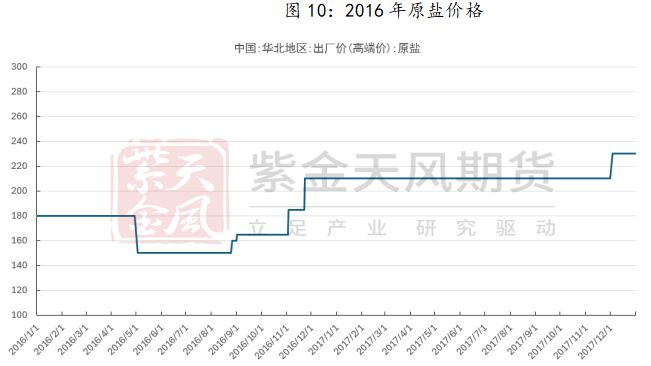 澳门威尼斯人官网研客专栏 激荡二十年烧碱牛熊复盘(图11)