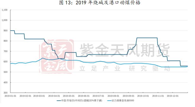 澳门威尼斯人官网研客专栏 激荡二十年烧碱牛熊复盘(图14)