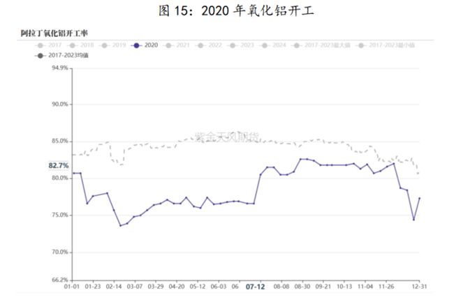 澳门威尼斯人官网研客专栏 激荡二十年烧碱牛熊复盘(图16)