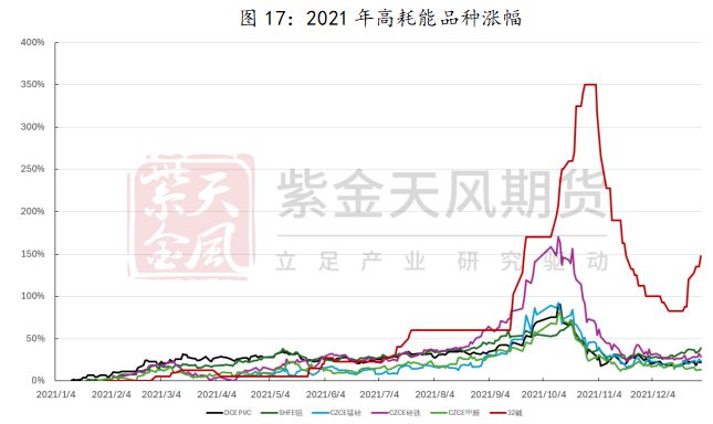 澳门威尼斯人官网研客专栏 激荡二十年烧碱牛熊复盘(图18)