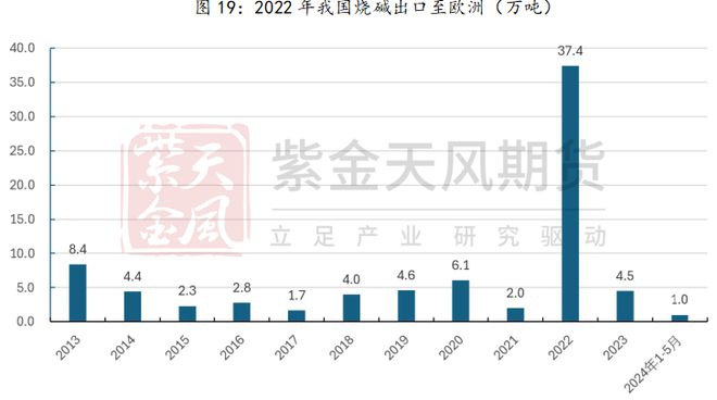 澳门威尼斯人官网研客专栏 激荡二十年烧碱牛熊复盘(图20)