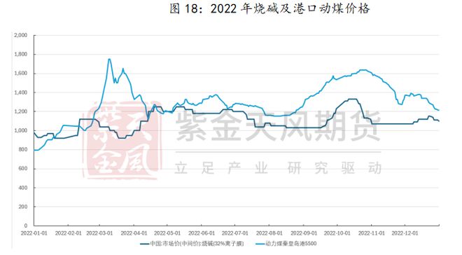 澳门威尼斯人官网研客专栏 激荡二十年烧碱牛熊复盘(图19)