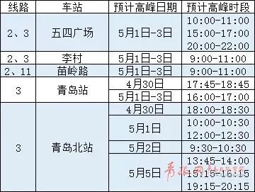 五一假期出行重要提醒：带好这些东西、绕开易堵路段澳门威尼斯人官网！(图7)