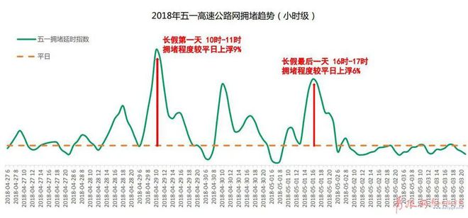 五一假期出行重要提醒：带好这些东西、绕开易堵路段澳门威尼斯人官网！(图8)