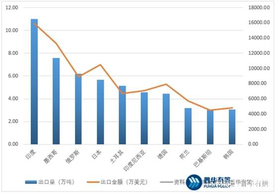 澳门威尼斯人官网柠檬酸行业发展概况及发展主要趋势、市场规模、出口情况分析(图2)