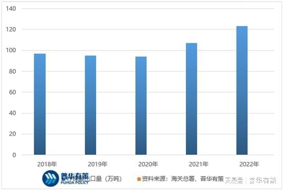 澳门威尼斯人官网柠檬酸行业发展概况及发展主要趋势、市场规模、出口情况分析(图1)