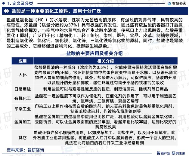 澳门威尼斯人官网盐酸行业现状！2023年中国盐酸行业市场研究报告（智研咨询）(图3)