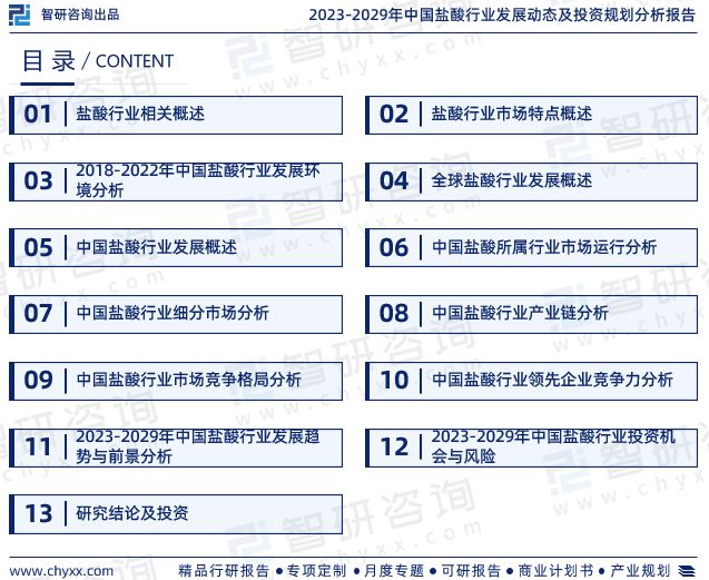 澳门威尼斯人官网盐酸行业现状！2023年中国盐酸行业市场研究报告（智研咨询）(图2)