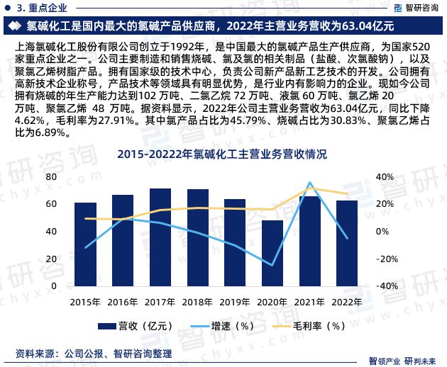 澳门威尼斯人官网盐酸行业现状！2023年中国盐酸行业市场研究报告（智研咨询）(图5)