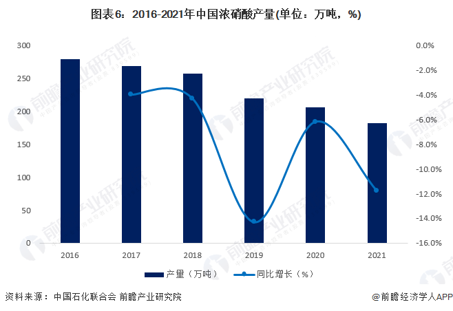 预见2023：《2023年中国电子化学品产业全景图谱》(附市场规模、竞争格局和发展趋势等)澳门威尼斯人官网(图6)