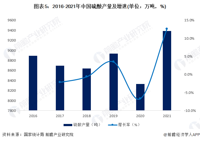 预见2023：《2023年中国电子化学品产业全景图谱》(附市场规模、竞争格局和发展趋势等)澳门威尼斯人官网(图5)