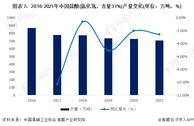 预见2023：《2023年中国电子化学品产业全景图谱》(附市场规模、竞争格局和发展趋势等)澳门威尼斯人官网(图7)