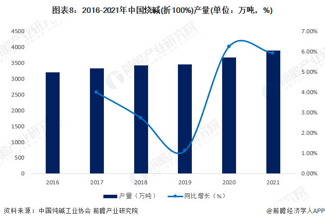 预见2023：《2023年中国电子化学品产业全景图谱》(附市场规模、竞争格局和发展趋势等)澳门威尼斯人官网(图8)