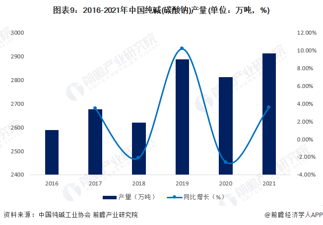 预见2023：《2023年中国电子化学品产业全景图谱》(附市场规模、竞争格局和发展趋势等)澳门威尼斯人官网(图9)