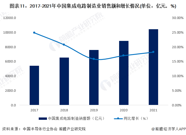 预见2023：《2023年中国电子化学品产业全景图谱》(附市场规模、竞争格局和发展趋势等)澳门威尼斯人官网(图11)