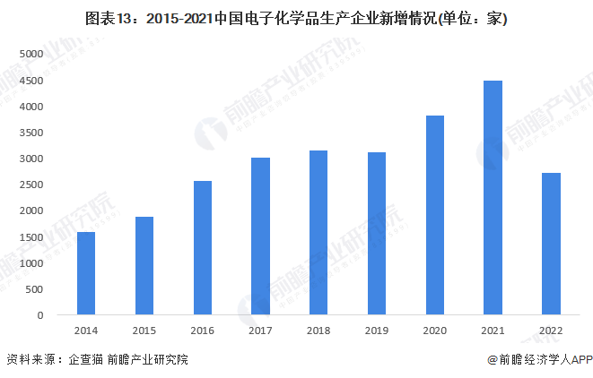 预见2023：《2023年中国电子化学品产业全景图谱》(附市场规模、竞争格局和发展趋势等)澳门威尼斯人官网(图13)