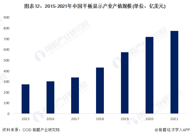 预见2023：《2023年中国电子化学品产业全景图谱》(附市场规模、竞争格局和发展趋势等)澳门威尼斯人官网(图12)