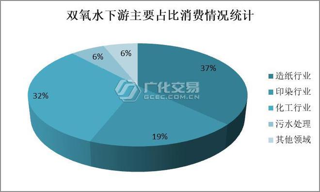 “专家说：这是机遇”疫情过后澳门威尼斯人官网双氧水这一下游需求值得你关注(图1)