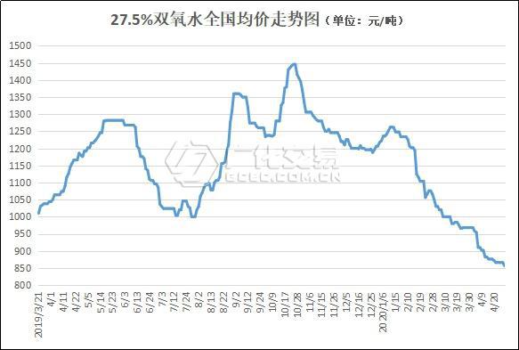 “专家说：这是机遇”疫情过后澳门威尼斯人官网双氧水这一下游需求值得你关注(图2)