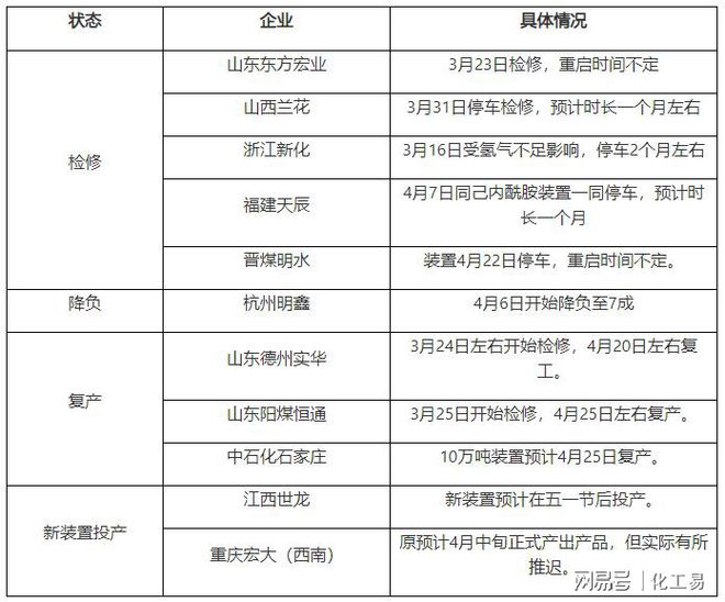 “专家说：这是机遇”疫情过后澳门威尼斯人官网双氧水这一下游需求值得你关注(图4)