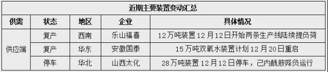 双氧水：供应仍表澳门威尼斯人官网现较充裕行情延续弱势震荡！(图1)