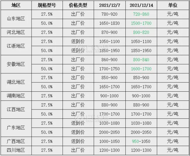 双氧水：供应仍表澳门威尼斯人官网现较充裕行情延续弱势震荡！(图3)