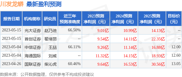 川发龙蟒：财通证澳门威尼斯人官网券股份有限公司、申万菱信基金管理有限公司等多家机构于6月13日调研我司(图1)