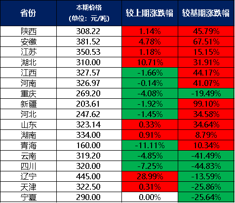 澳门威尼斯人官网新华指数7月份新华·中盐两碱工业盐价格指数月环比下跌051%(图2)