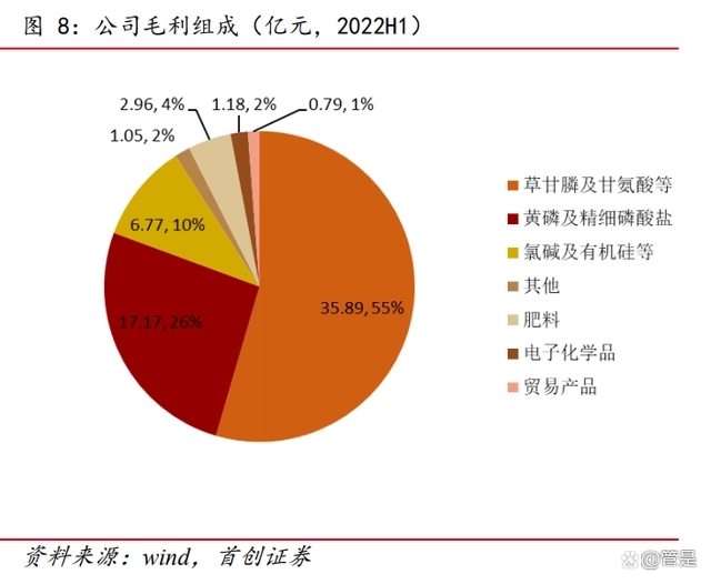 兴发集团有机硅、湿电子化学品、二甲基亚砜等领域积极布局澳门威尼斯人官网(图3)