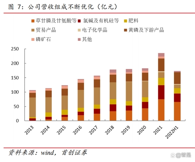 兴发集团有机硅、湿电子化学品、二甲基亚砜等领域积极布局澳门威尼斯人官网(图2)