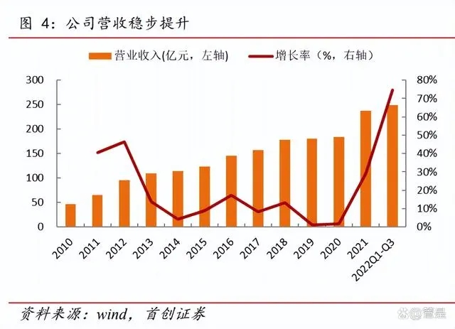 兴发集团有机硅、湿电子化学品、二甲基亚砜等领域积极布局澳门威尼斯人官网(图1)