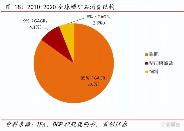 兴发集团有机硅、湿电子化学品、二甲基亚砜等领域积极布局澳门威尼斯人官网(图4)