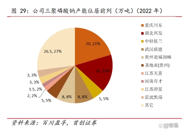 兴发集团有机硅、湿电子化学品、二甲基亚砜等领域积极布局澳门威尼斯人官网(图6)