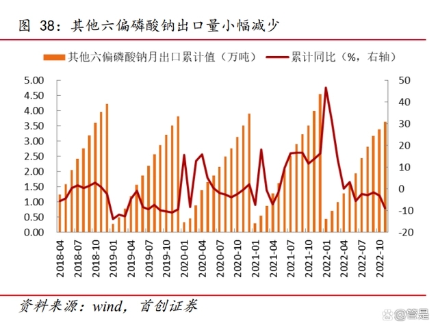 兴发集团有机硅、湿电子化学品、二甲基亚砜等领域积极布局澳门威尼斯人官网(图7)