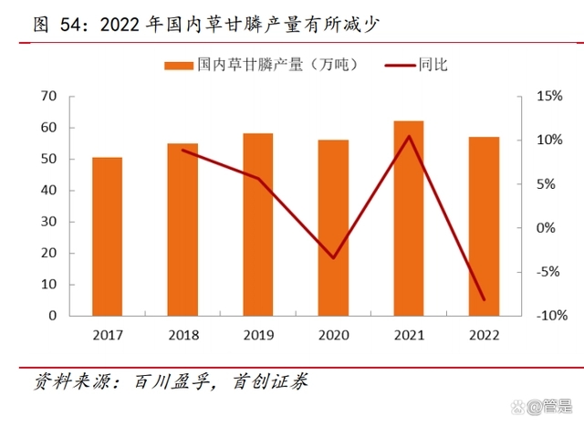 兴发集团有机硅、湿电子化学品、二甲基亚砜等领域积极布局澳门威尼斯人官网(图9)