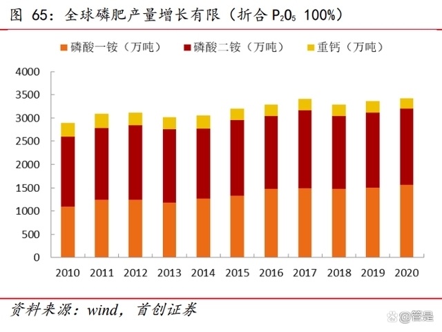 兴发集团有机硅、湿电子化学品、二甲基亚砜等领域积极布局澳门威尼斯人官网(图10)