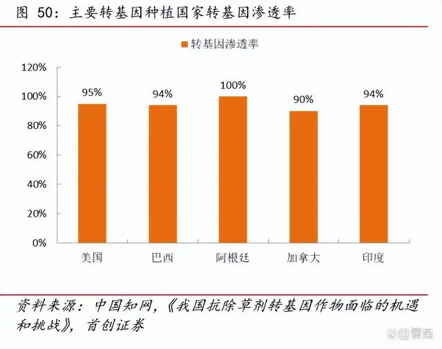 兴发集团有机硅、湿电子化学品、二甲基亚砜等领域积极布局澳门威尼斯人官网(图8)